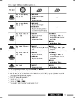 Предварительный просмотр 13 страницы JVC KD-DV4405 Instructions Manual