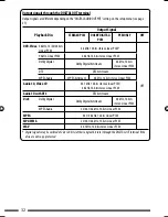 Предварительный просмотр 32 страницы JVC KD-DV4405 Instructions Manual