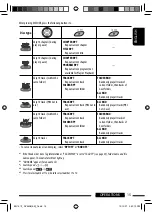 Предварительный просмотр 15 страницы JVC KD-DV4407 Instructions Manual