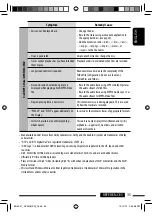 Предварительный просмотр 35 страницы JVC KD-DV4407 Instructions Manual