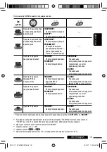 Предварительный просмотр 51 страницы JVC KD-DV4407 Instructions Manual