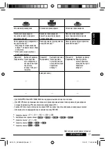 Предварительный просмотр 53 страницы JVC KD-DV4407 Instructions Manual