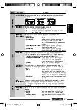 Предварительный просмотр 63 страницы JVC KD-DV4407 Instructions Manual