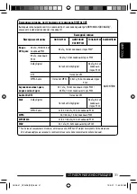 Предварительный просмотр 67 страницы JVC KD-DV4407 Instructions Manual