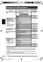 Предварительный просмотр 76 страницы JVC KD-DV4407 Instructions Manual