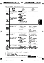 Предварительный просмотр 87 страницы JVC KD-DV4407 Instructions Manual