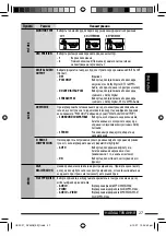 Предварительный просмотр 99 страницы JVC KD-DV4407 Instructions Manual