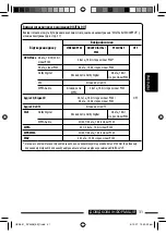 Предварительный просмотр 103 страницы JVC KD-DV4407 Instructions Manual