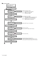 Предварительный просмотр 24 страницы JVC KD-DV5000 Service Manual