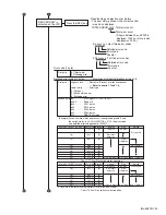 Предварительный просмотр 25 страницы JVC KD-DV5000 Service Manual