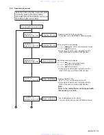 Предварительный просмотр 25 страницы JVC KD-DV5101 Service Manual