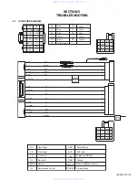 Предварительный просмотр 29 страницы JVC KD-DV5101 Service Manual