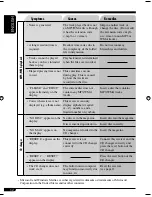 Предварительный просмотр 52 страницы JVC KD-DV5105 Instructions Manual