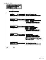 Preview for 25 page of JVC KD-DV5188 Service Manual