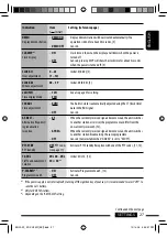 Предварительный просмотр 27 страницы JVC KD-DV5307 Instructions Manual