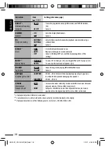 Предварительный просмотр 28 страницы JVC KD-DV5307 Instructions Manual