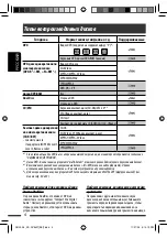 Предварительный просмотр 44 страницы JVC KD-DV5307 Instructions Manual