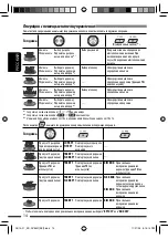 Предварительный просмотр 54 страницы JVC KD-DV5307 Instructions Manual