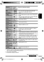 Предварительный просмотр 67 страницы JVC KD-DV5307 Instructions Manual