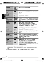 Предварительный просмотр 68 страницы JVC KD-DV5307 Instructions Manual