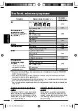 Предварительный просмотр 84 страницы JVC KD-DV5307 Instructions Manual