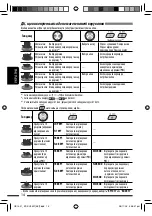 Предварительный просмотр 94 страницы JVC KD-DV5307 Instructions Manual