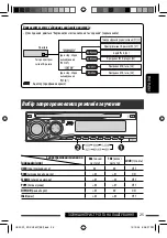 Предварительный просмотр 105 страницы JVC KD-DV5307 Instructions Manual