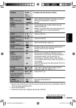 Предварительный просмотр 107 страницы JVC KD-DV5307 Instructions Manual