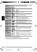 Предварительный просмотр 108 страницы JVC KD-DV5307 Instructions Manual