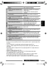 Предварительный просмотр 119 страницы JVC KD-DV5307 Instructions Manual