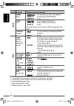 Preview for 40 page of JVC KD-DV5507 Instructions Manual