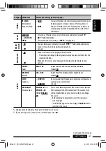 Preview for 41 page of JVC KD-DV5507 Instructions Manual