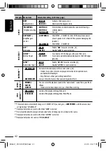 Preview for 42 page of JVC KD-DV5507 Instructions Manual