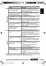 Preview for 57 page of JVC KD-DV5507 Instructions Manual