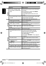 Preview for 58 page of JVC KD-DV5507 Instructions Manual