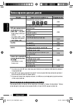 Preview for 64 page of JVC KD-DV5507 Instructions Manual