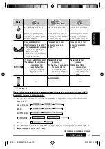 Preview for 79 page of JVC KD-DV5507 Instructions Manual