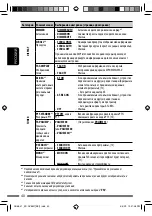 Preview for 100 page of JVC KD-DV5507 Instructions Manual