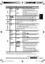 Preview for 101 page of JVC KD-DV5507 Instructions Manual