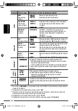 Preview for 102 page of JVC KD-DV5507 Instructions Manual