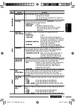 Preview for 105 page of JVC KD-DV5507 Instructions Manual