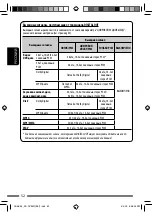 Preview for 112 page of JVC KD-DV5507 Instructions Manual