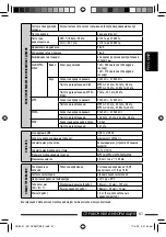 Preview for 121 page of JVC KD-DV5507 Instructions Manual