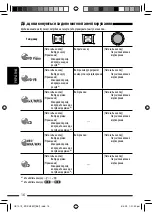 Preview for 136 page of JVC KD-DV5507 Instructions Manual