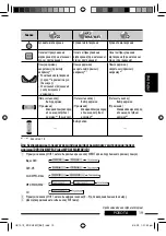 Preview for 139 page of JVC KD-DV5507 Instructions Manual