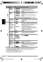 Preview for 160 page of JVC KD-DV5507 Instructions Manual