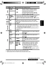 Preview for 161 page of JVC KD-DV5507 Instructions Manual