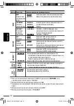 Preview for 162 page of JVC KD-DV5507 Instructions Manual