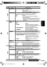 Preview for 165 page of JVC KD-DV5507 Instructions Manual