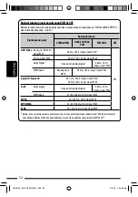 Preview for 172 page of JVC KD-DV5507 Instructions Manual